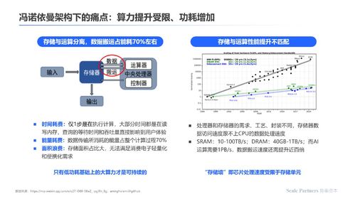 存算一体架构 架构创新打破算力极限的计算变革